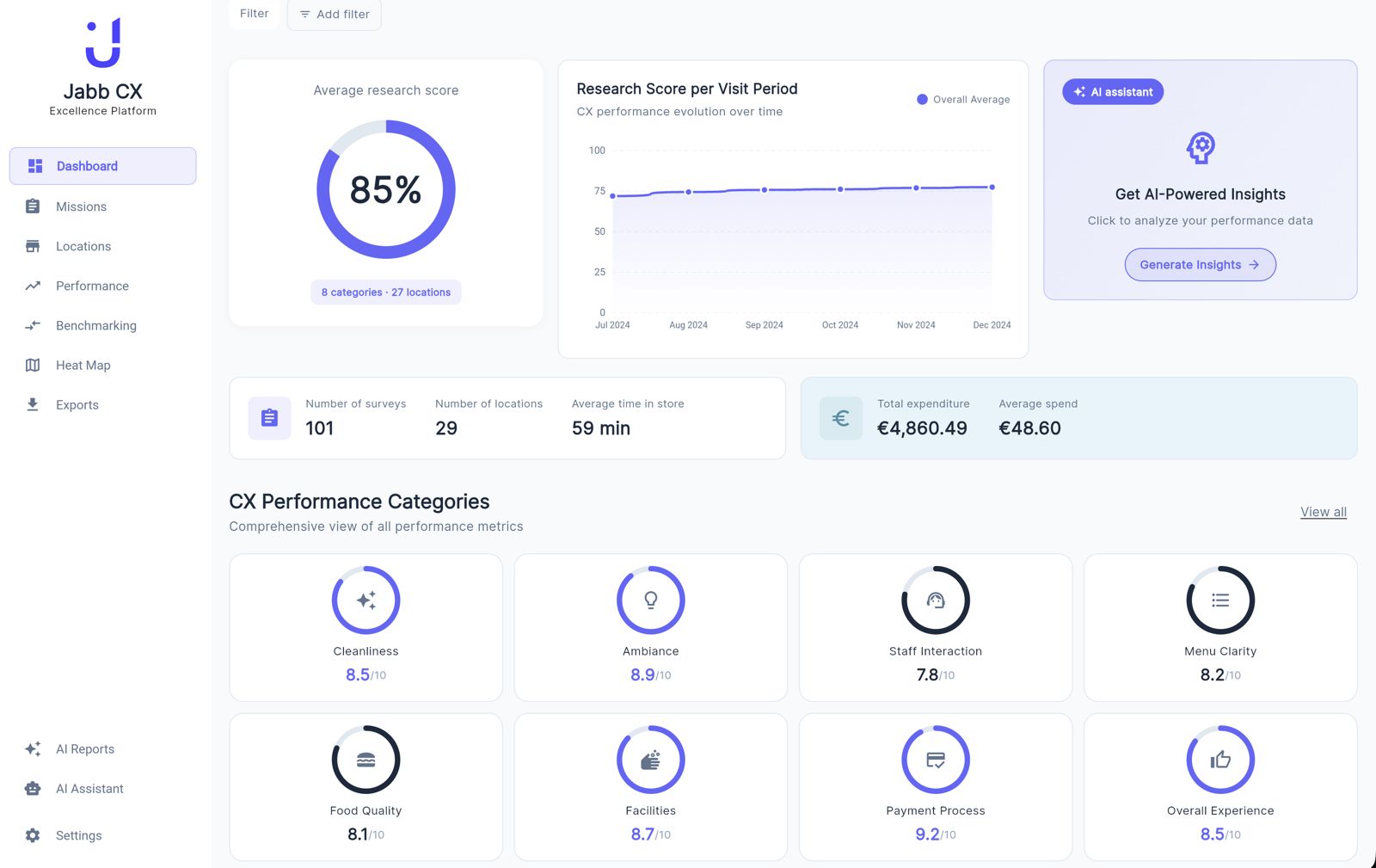 Score par période de visite